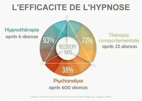 Hypnothérapeuthe à Casablanca et Marrakech Hypnothérapie | Jean-Michel BESSÉ